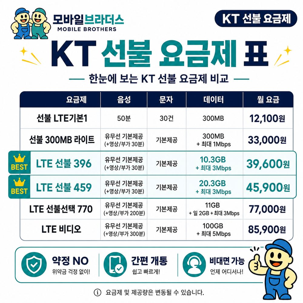 모바일브라더스 KT망 선불 요금제표